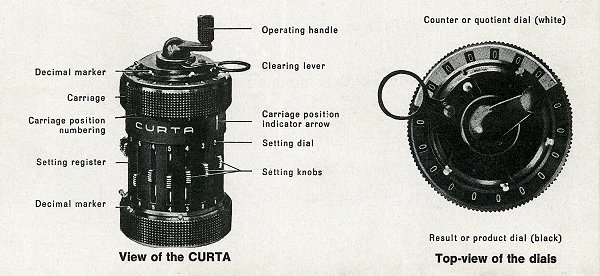 View of the CURTA